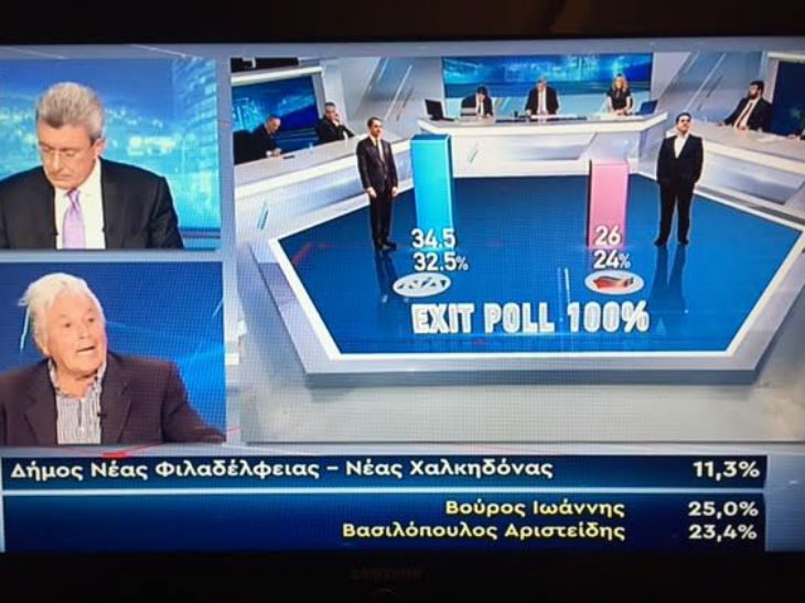 Μπροστά με διαφορά ο Βούρος στη Νέα Φιλαδέλφεια!