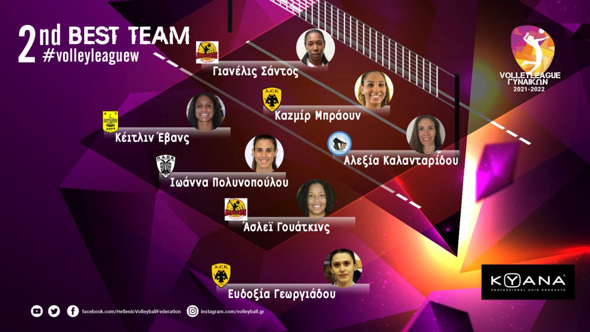 Volleyleague γυναικών: Στην κορυφαία επτάδα της 2ης αγωνιστικής Μπράουν και Γεωργιάδου! (ΦΩΤΟ)