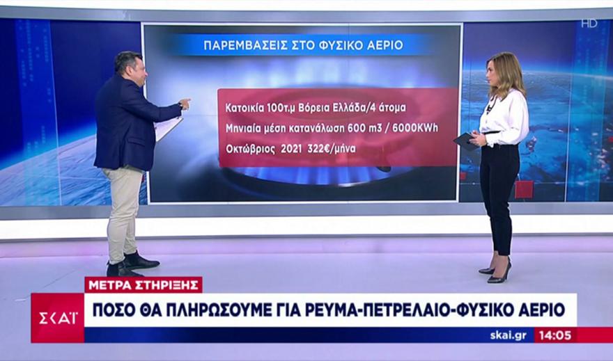 Μέτρα στήριξης: Πόσο θα πληρώσουμε για ρεύμα, πετρέλαιο και φυσικό αέριο – Παραδείγματα