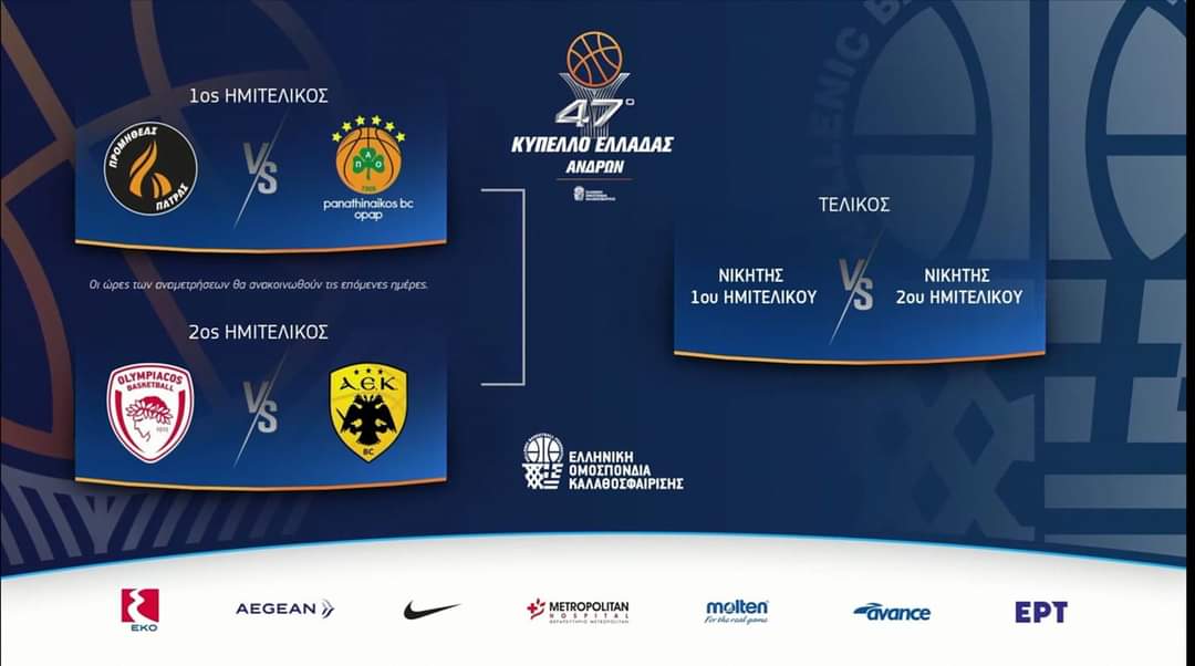 Κύπελλο Ελλάδος: Με τον Ολυμπιακό κληρώθηκε η ΑΕΚ