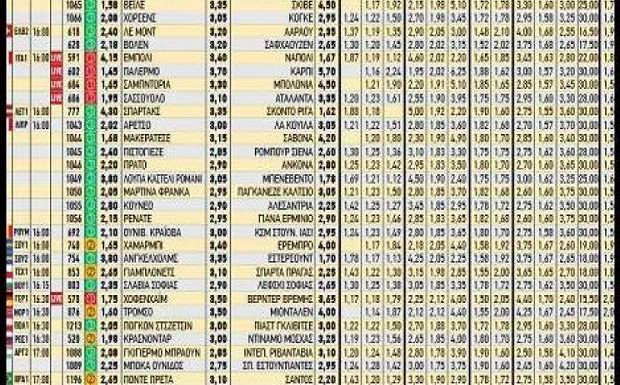 Μπορείς να κάνεις 10/10 στο πιο απαιτητικό κουίζ στοιχήματος;