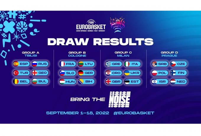 Eurobasket 2022: Όμιλοι, πρόγραμμα αγώνων, format