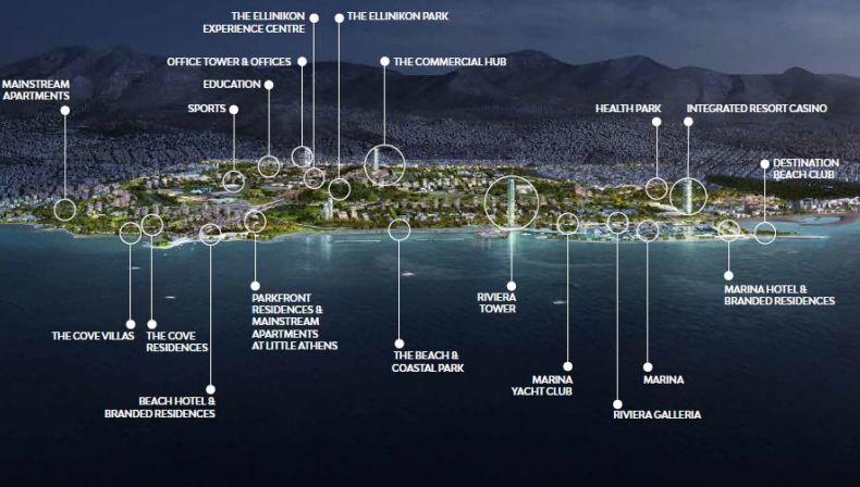 Αυτά είναι τα μεγάλα έργα στο Ελληνικό – 3,3 δισ. ευρώ επενδύσεις για αναπλάσεις, κτίρια και υποδομές
