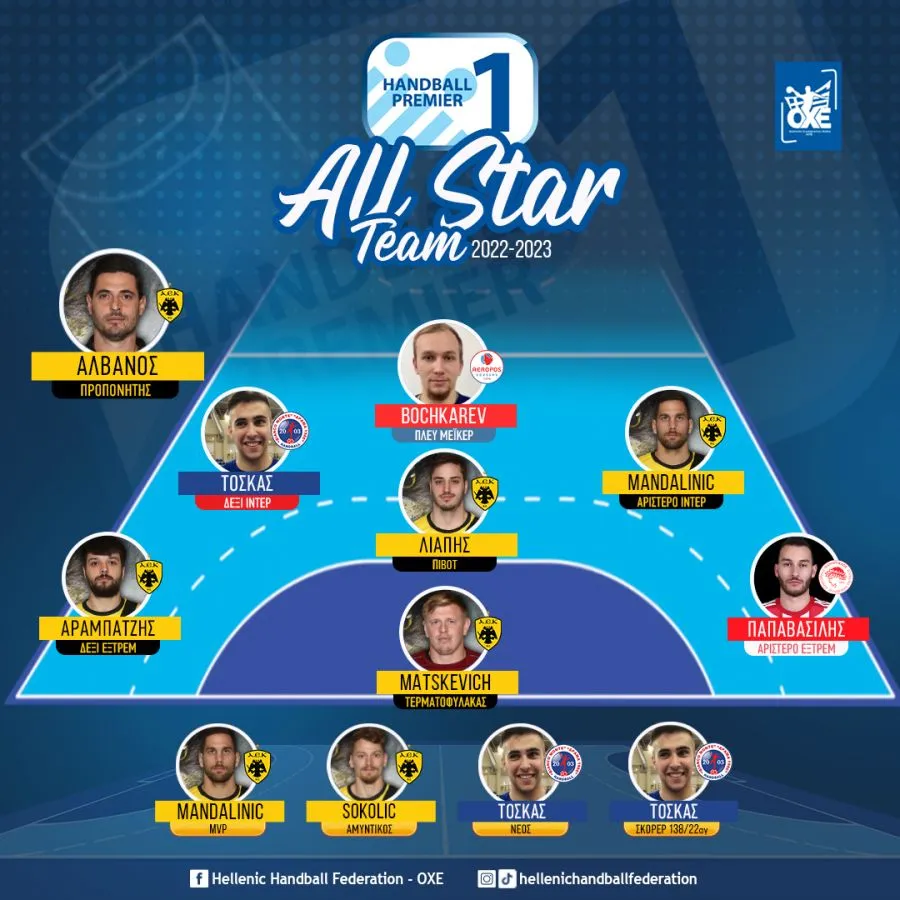 Handball Premier League: Με 7 κιτρινόμαυρους η ALL STAR TEAM!