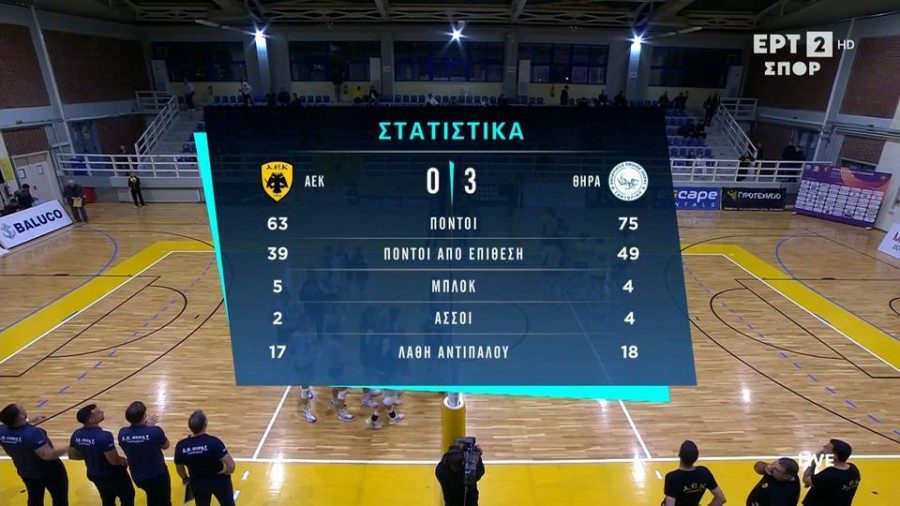 ΑΕΚ – ΑΟ Θήρας: Τα highlights του αγώνα (vid)