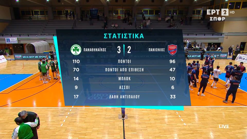Volley League Ανδρών: Τα highlights του Παναθηναϊκός – Πανιώνιος (vid)